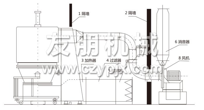 高效沸騰干燥機結構示意圖 高效沸騰干燥機結構示意圖