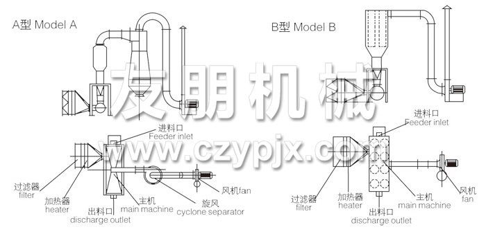 臥式沸騰干燥機結構示意圖 臥式沸騰干燥機結構示意圖